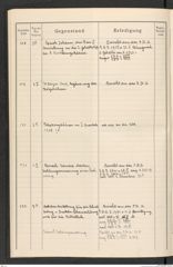 k.k. naturhistorisches Hofmuseum, Protokollbuch Intendanzakten 1915, Seite 38